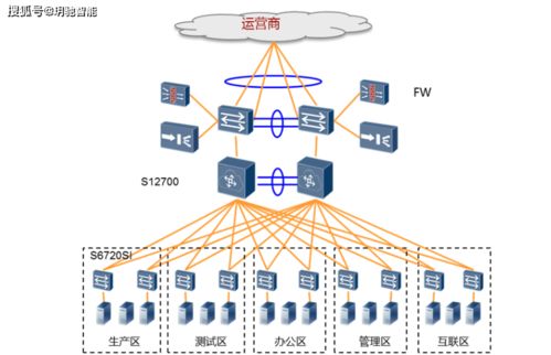 弱電智能化系統的組成與計算機網絡技術開發