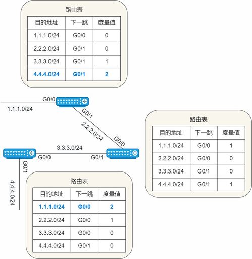 23 張圖詳解路由協(xié)議 計算機網(wǎng)絡的核心技術與開發(fā)實踐
