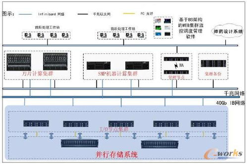 仿真集成技術在企業(yè)精益研發(fā)中的應用與計算機網(wǎng)絡技術支撐