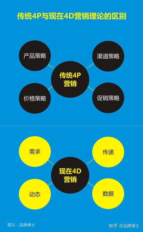 突破紅海 以差異化市場營銷策劃應對同質化競爭